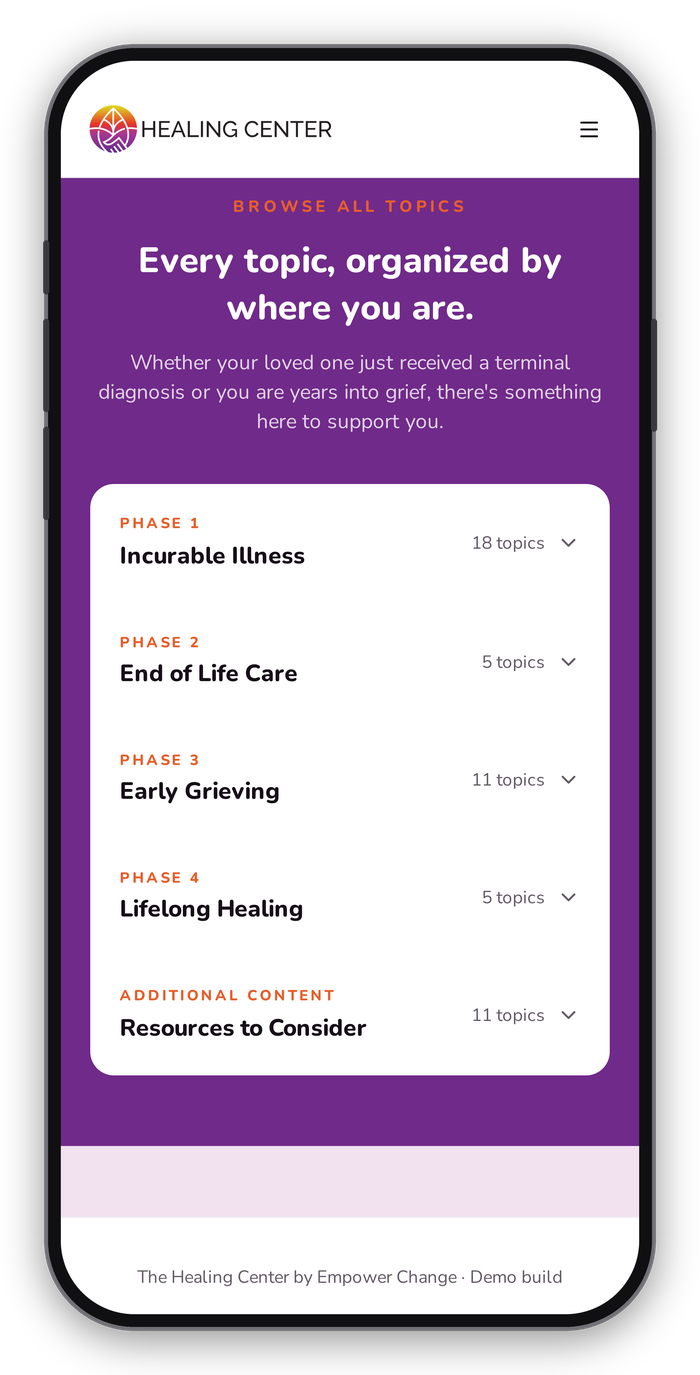 Healing Center topics organized by phase